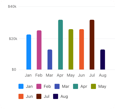 Don't do for one type of data
