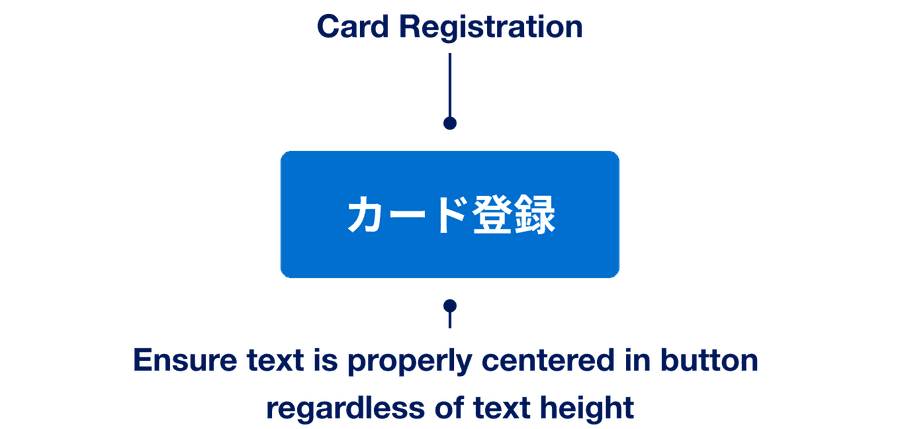 truncation do example