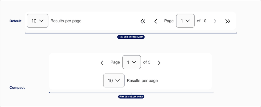 Pagination Responsive