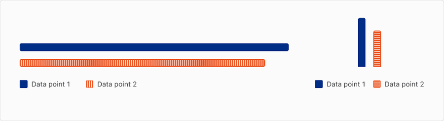 Don't do suggestions for one type of data chart