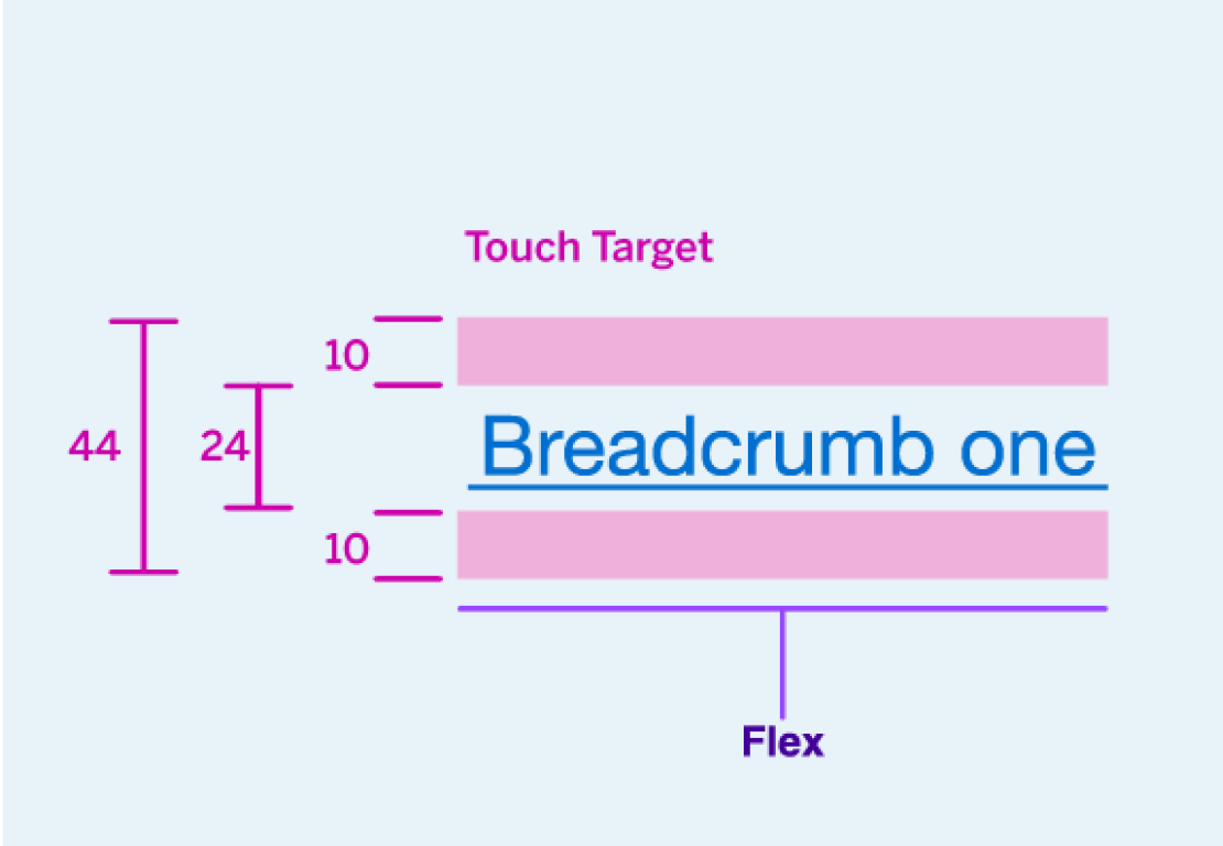 An illustration showing target size dimensions of a Breadcrumb component