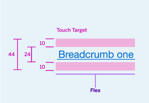 An illustration showing target size dimensions of a Breadcrumb component