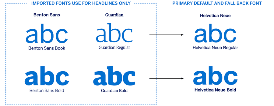 Fonts used for consistent AMEX visual identity within E-mails