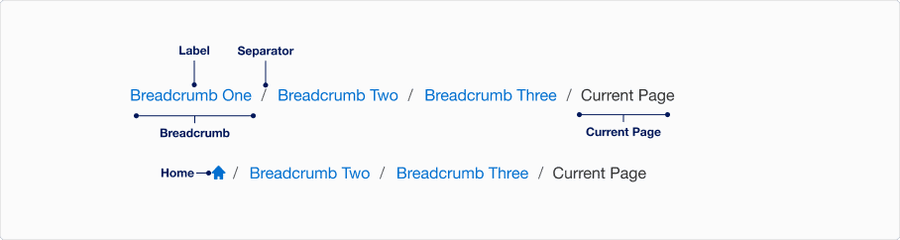 Breadcrumb Anatomy