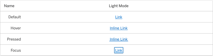 Inline Link States