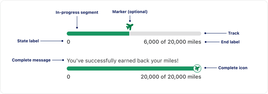 Continuous Linear Tracker anatomy