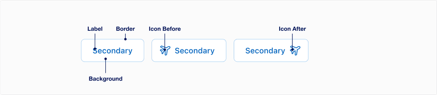 Secondary Button Anatomy