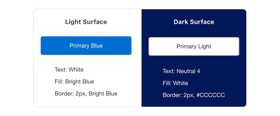 Example of primary cta on light and dark surface