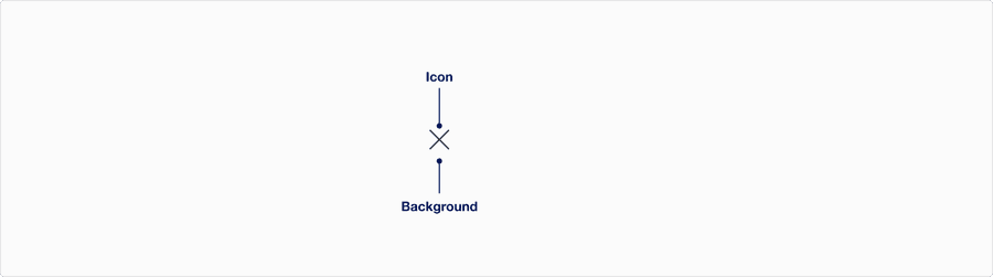 Icon Button Anatomy