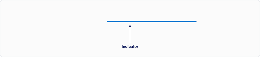 linear indeterminate