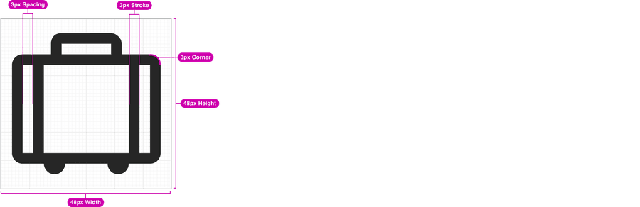 Chart showing icon grid