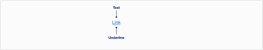 Inline Link Anatomy