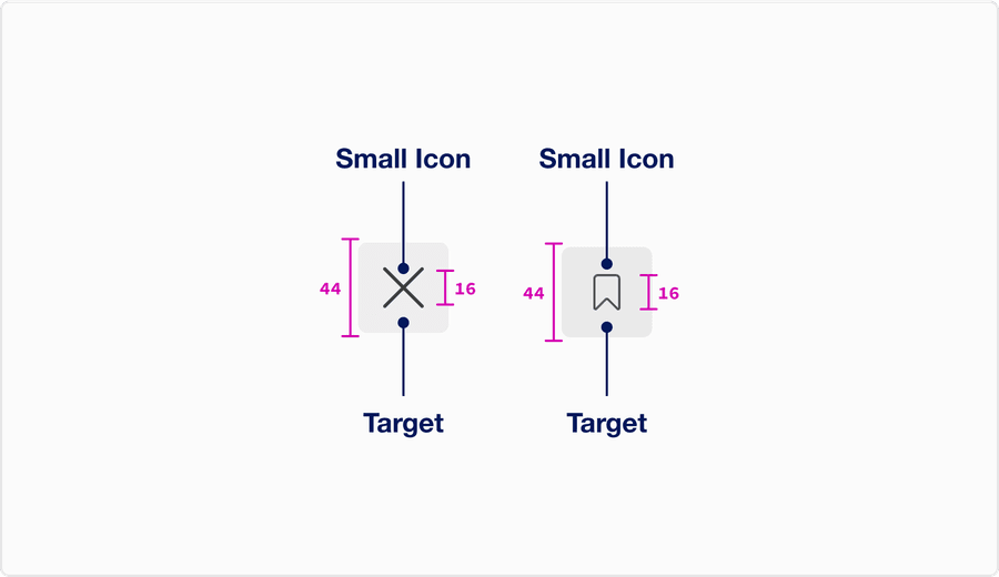 Icon and Icon Button Size