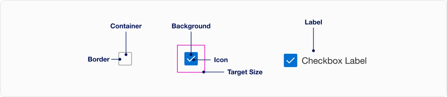 Checkbox Anatomy