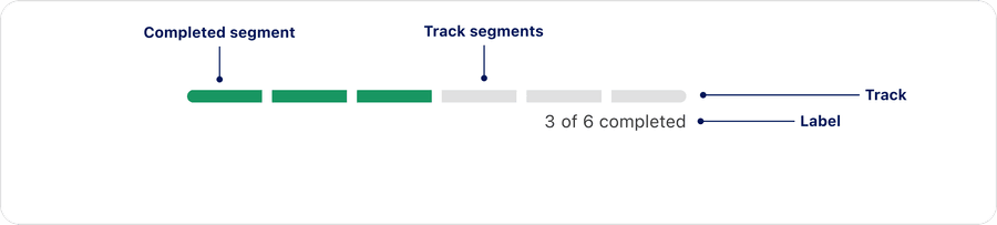 Segmented Linear Tracker anatomy