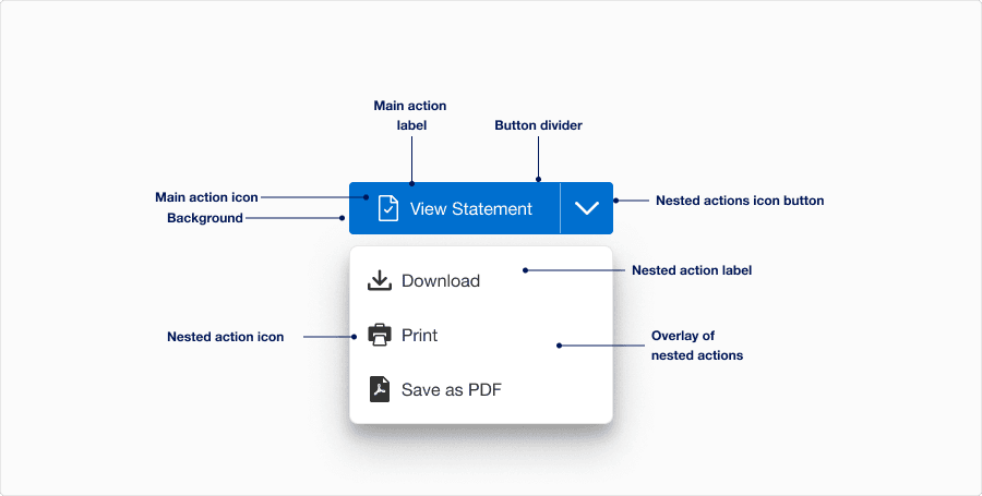 Split Button Anatomy