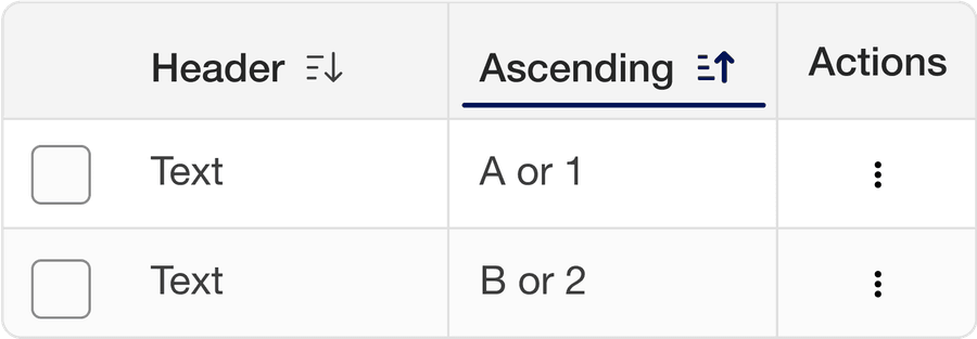 table ordering do example 2