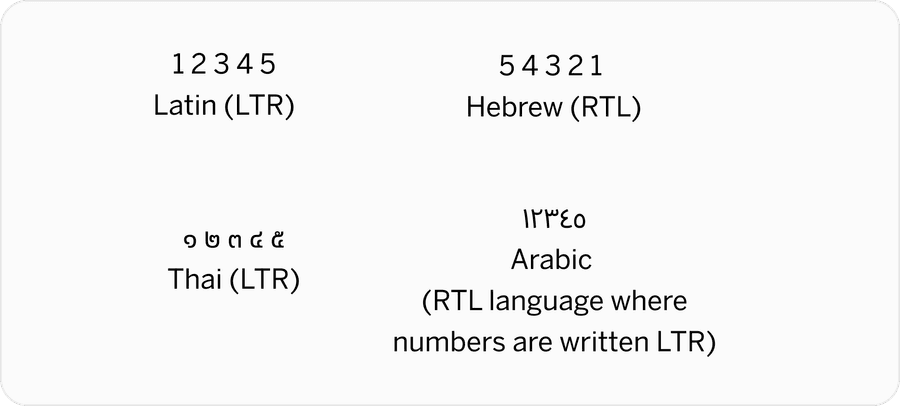 Bidirectional Text Example