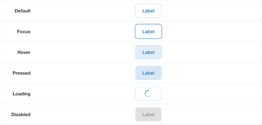 Secondary Button Anatomy