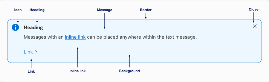 Page Level Notification Anatomy
