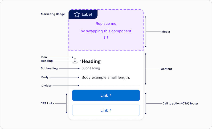Split Button Anatomy