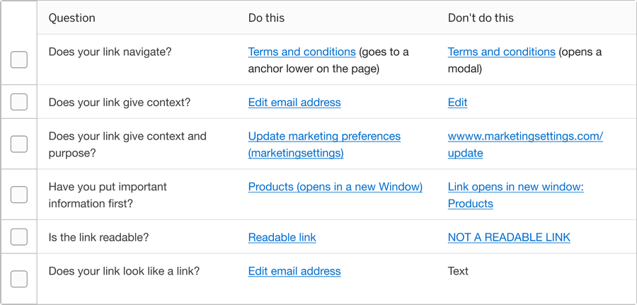 Link Text Checklist