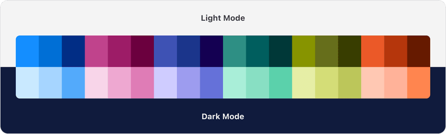 Light and Dark Mode