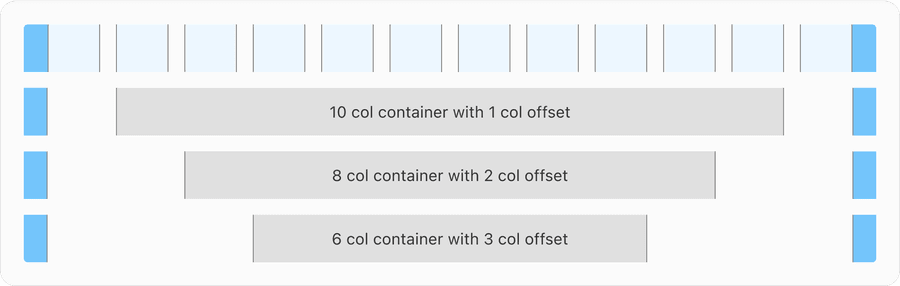 Offset containers