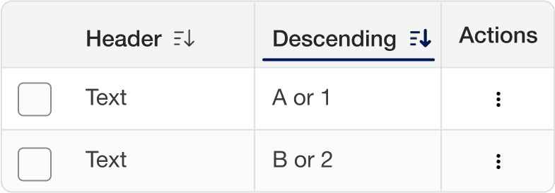 table ordering dont example 1