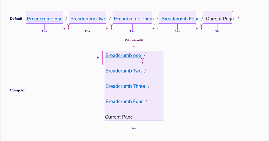 Breadcrumb Responsive