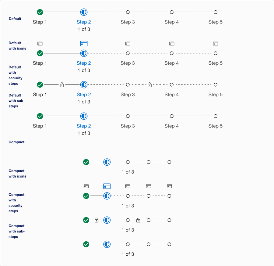 Multi-Step Tracker Anatomy