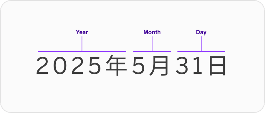 kanji date format