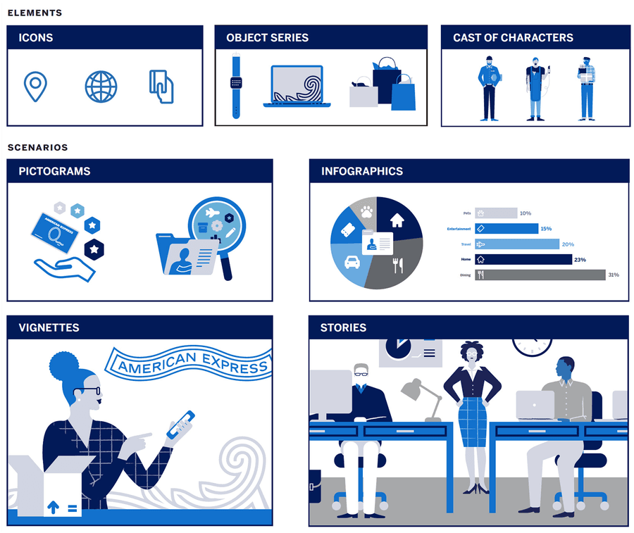 Illustrations used for consistent AMEX visual identity within E-mails
