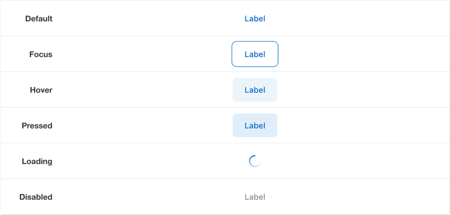 Secondary Button Anatomy
