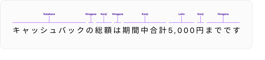 japanese character types